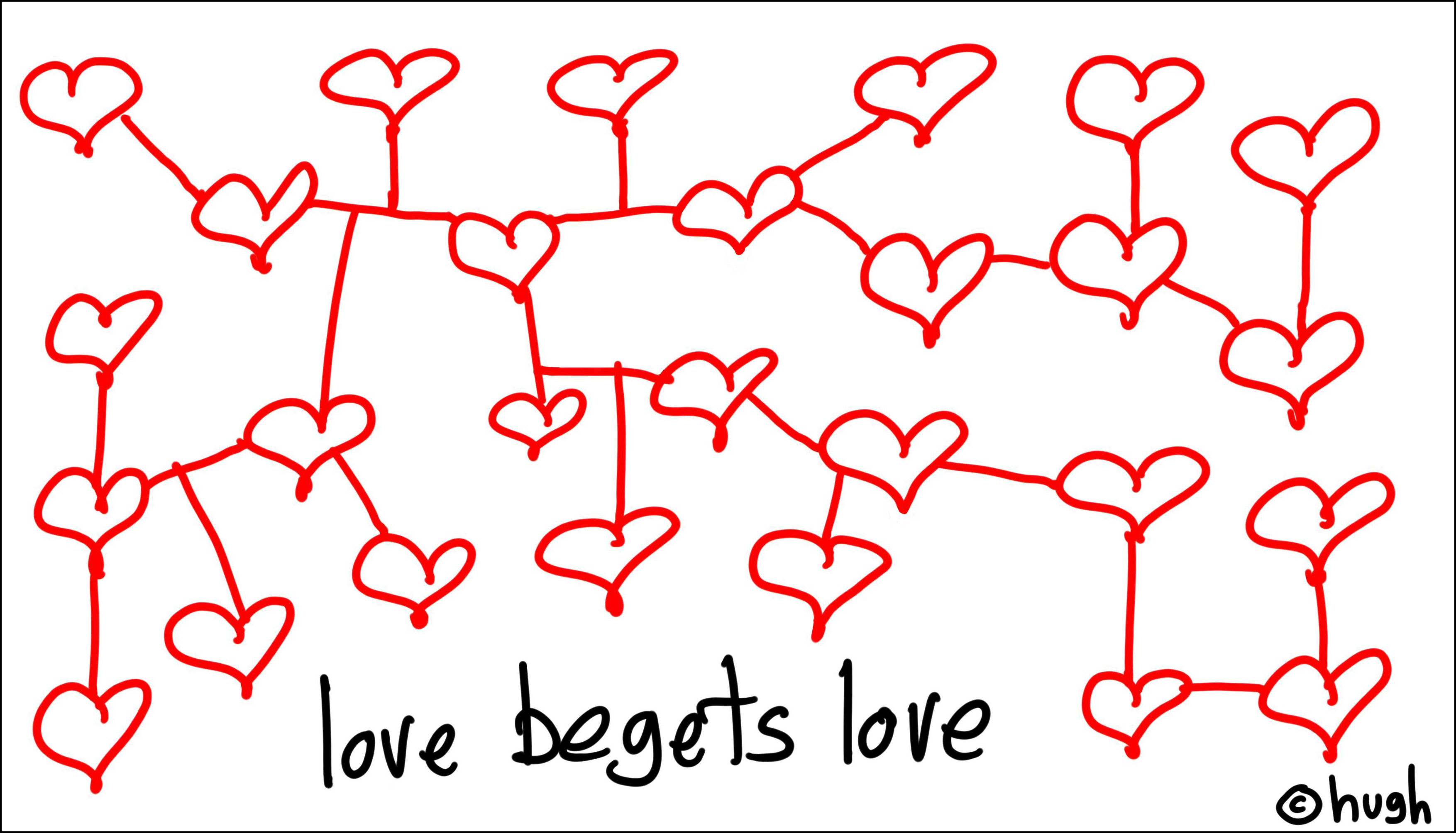 Love Begets